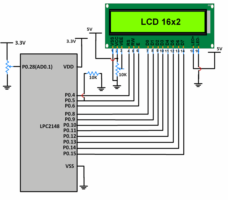 ADC Interfacing