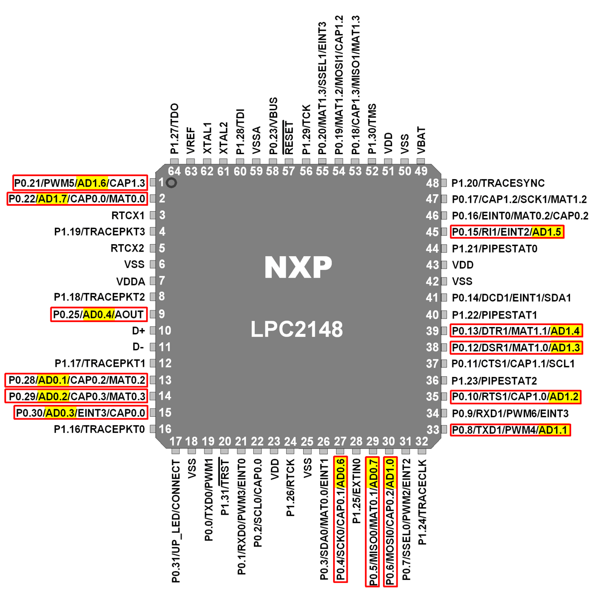 LPC4128 ADC Pins