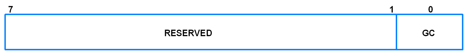 I2C0ADR (I2C0 Slave Address Register)