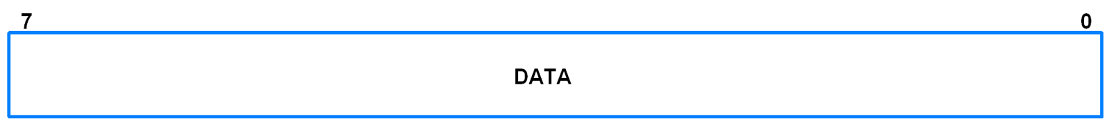 I2C0DAT (I2C0 Data Register)