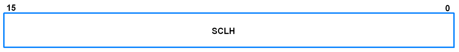 I2C0SCLH (I2C0 SCL High Duty Cycle Register)