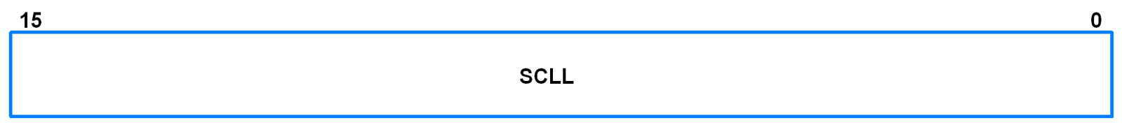I2C0SCLL (I2C0 SCL Low Duty Cycle Register)