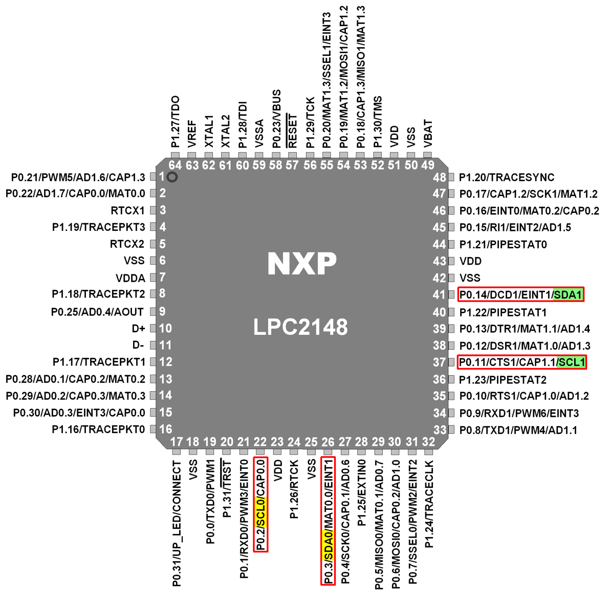 LPC2148 I2C Pins