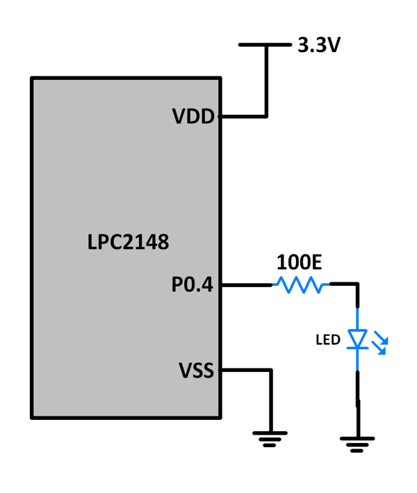 LPC2148 RTC Example
