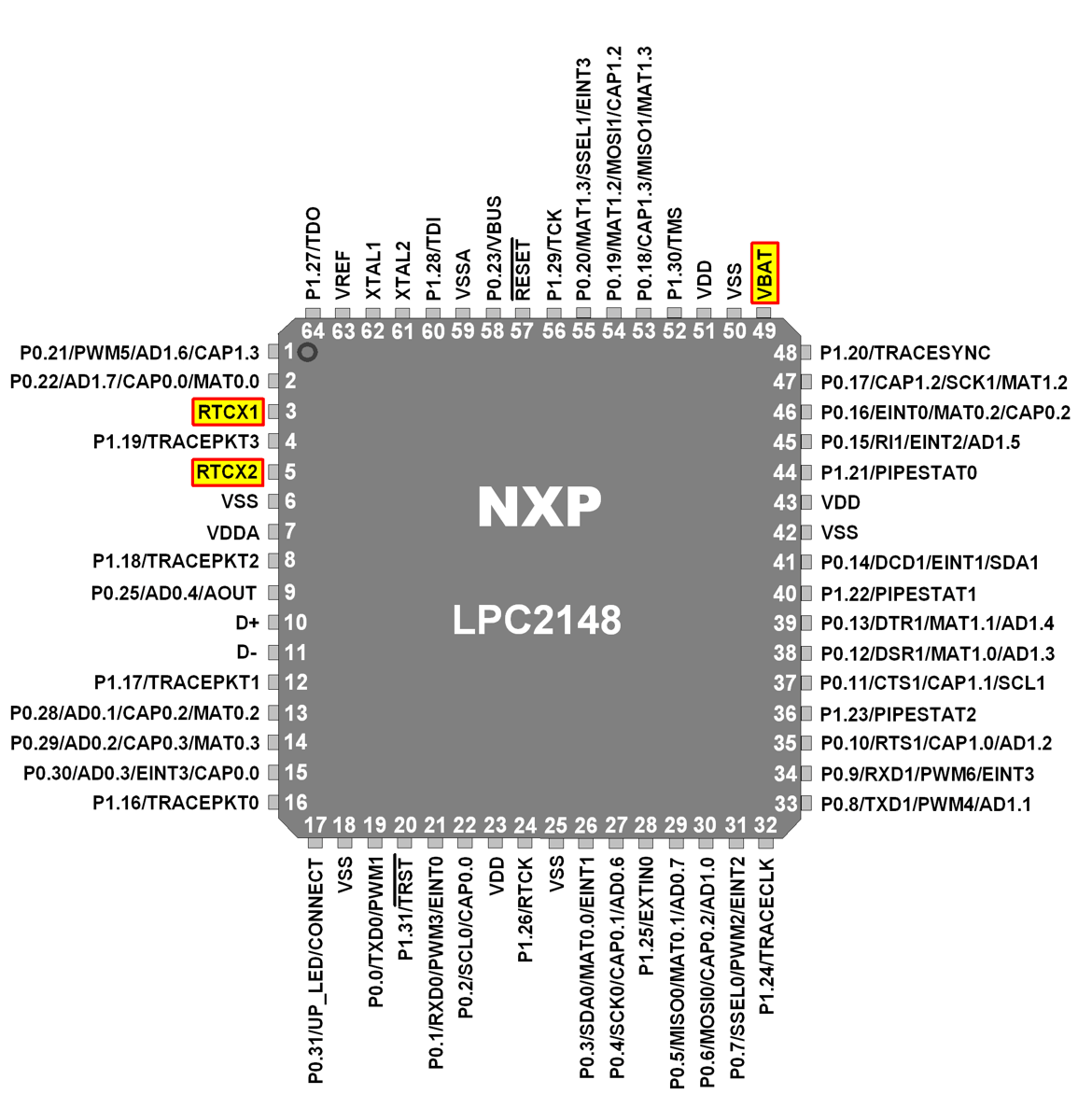 LPC2148 RTC Pins