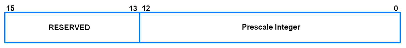 PREINT (Prescaler Integer Register)