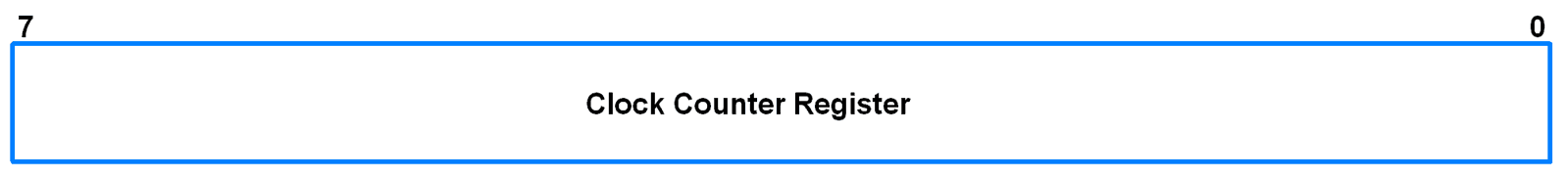 S0SPCCR (SPI0 Clock Counter Register)