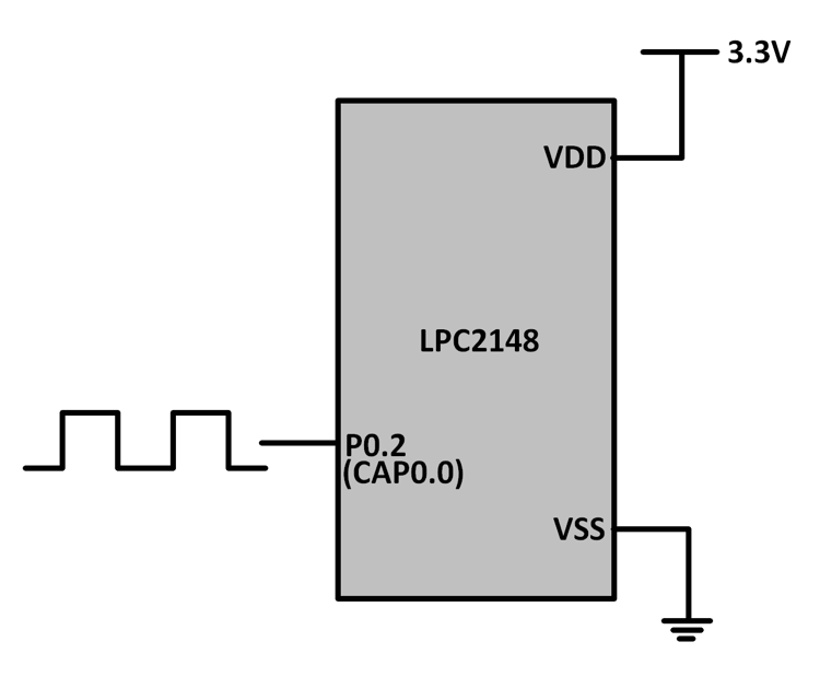 Input Capture Example