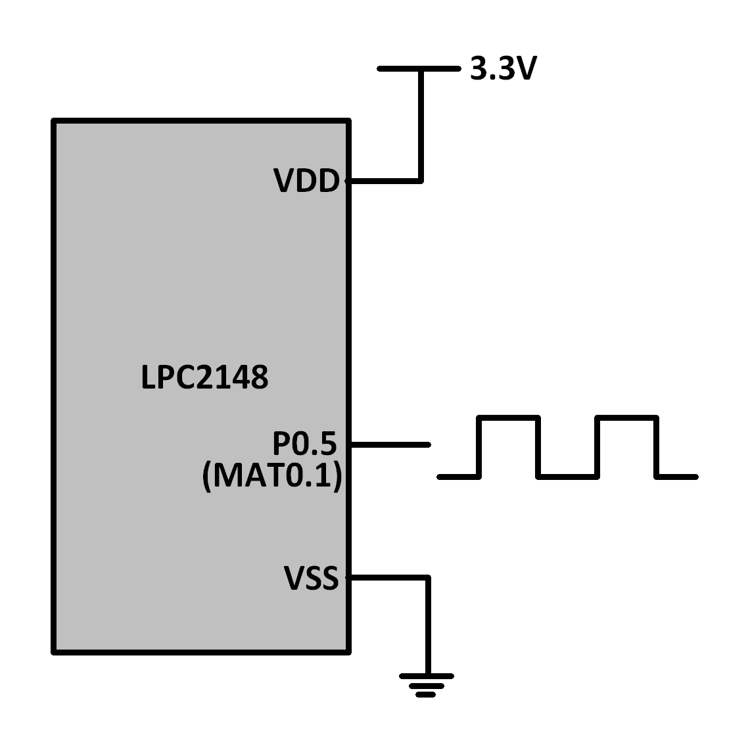 Timer Compare Example