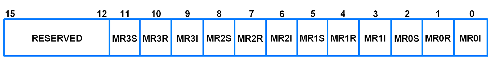 T0MCR (Timer0 Match Control Register)