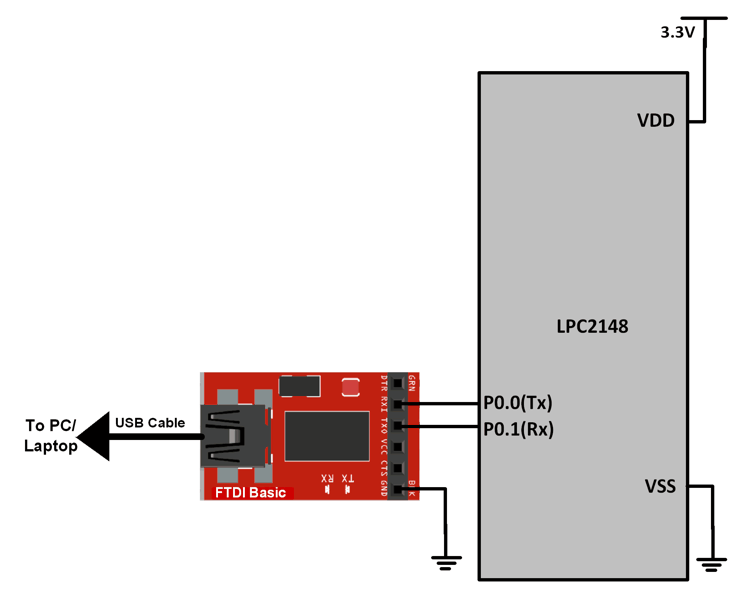 UART Echo Example