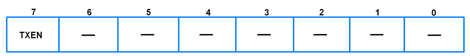 U0TER (UART0 Transmit Enable Register)