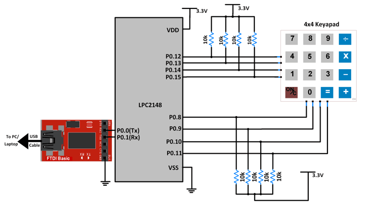 Interfacing 4x4 Keypad with LPC2148