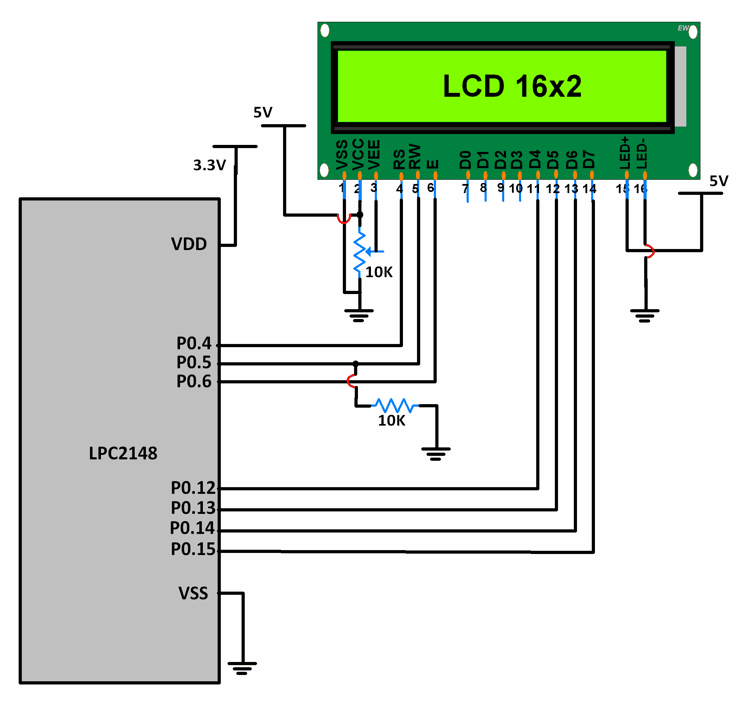 Interfacing 16x2 LCD With LPC2148
