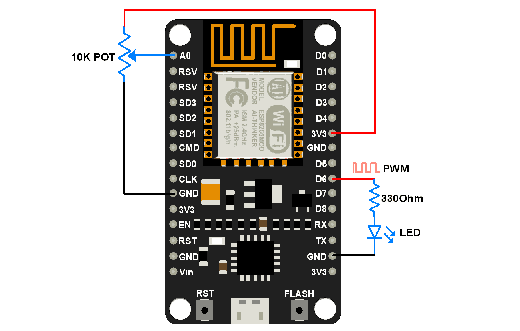 LED brightness control through PWM