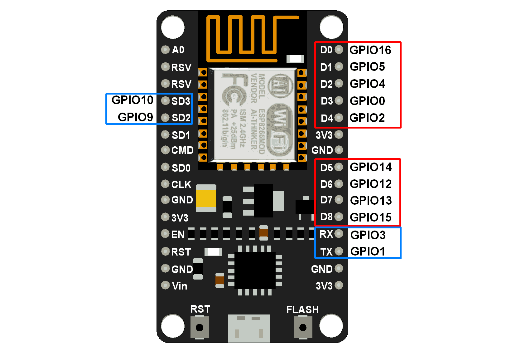 NodeMCU GPIOs