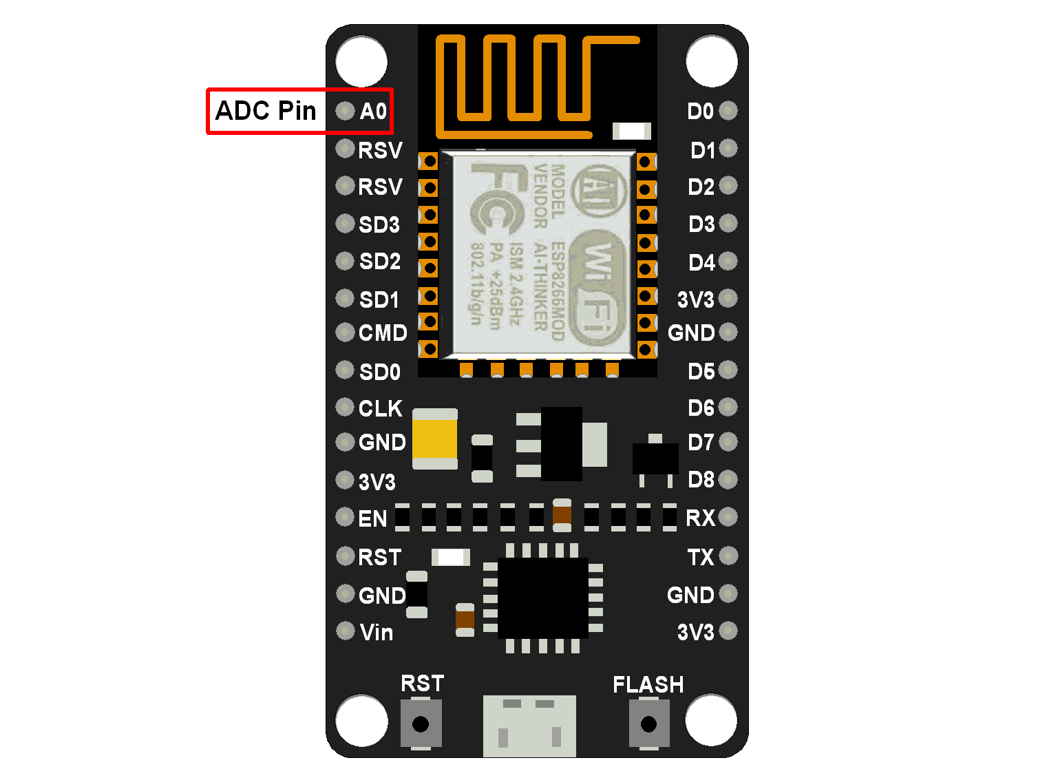 NodeMCU ADC Pin