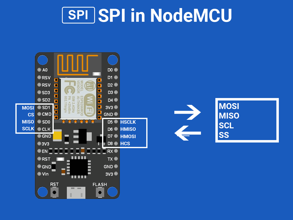 Esp8266 Nodemcu Spi Communication With Arduino Ide – NBKomputer