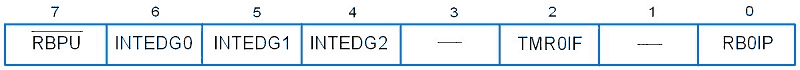 External interrupt INTCON2 Register