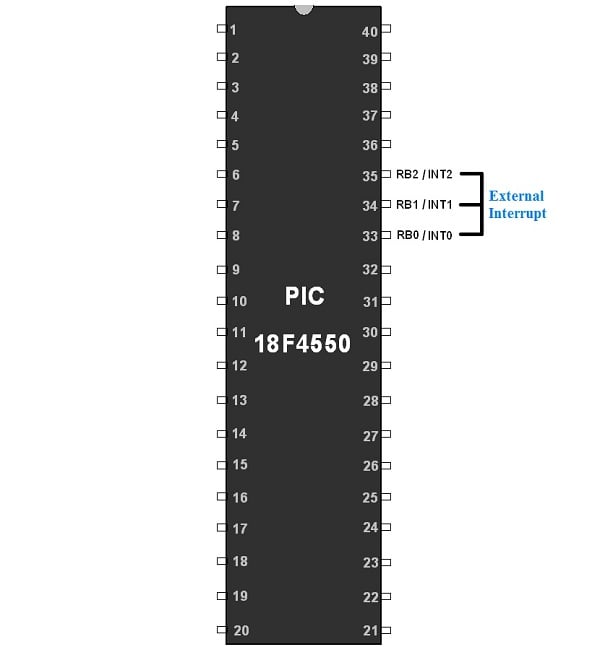 PIC18F4550 External Interrupt Pins