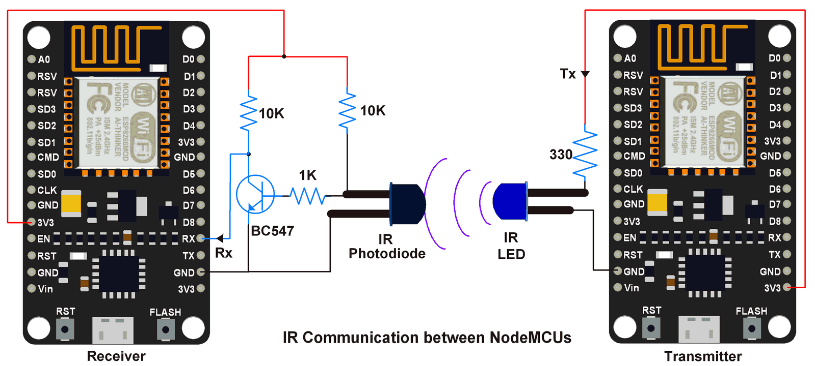 IR communication in between NodeMCUs