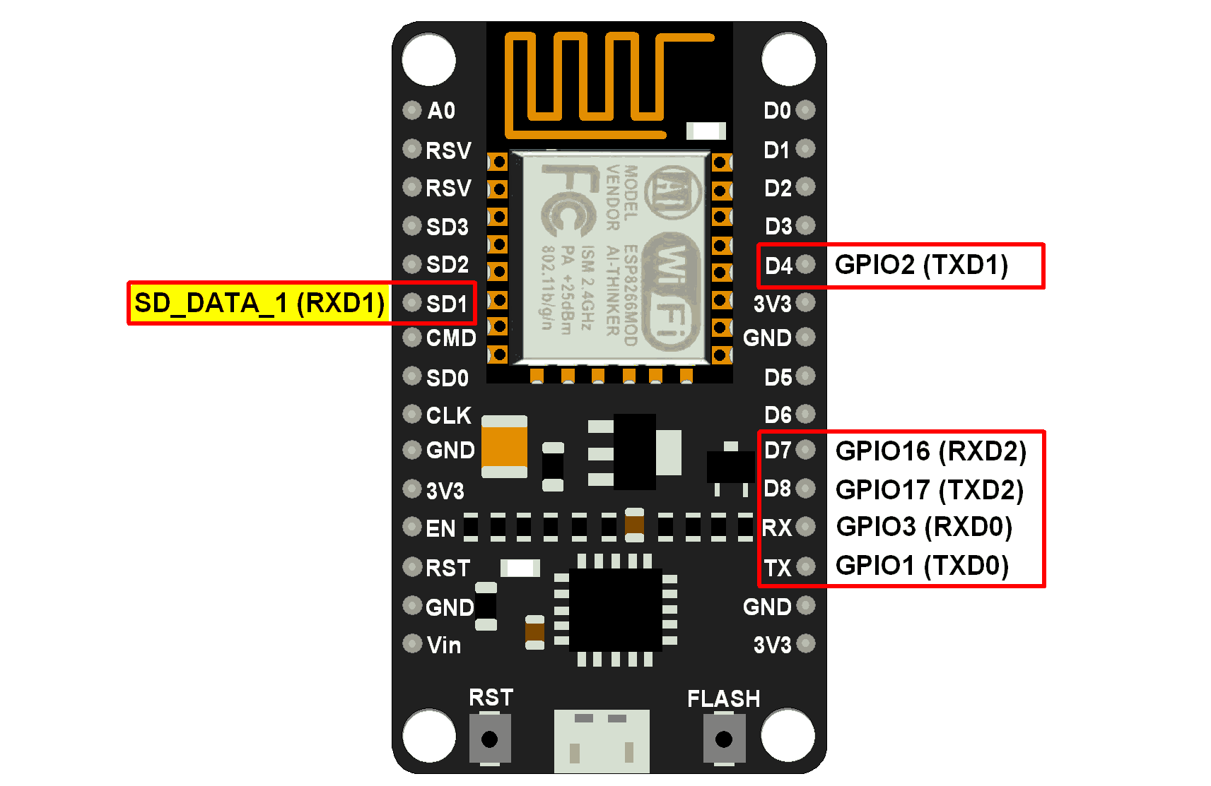 NodeMCU UART pins