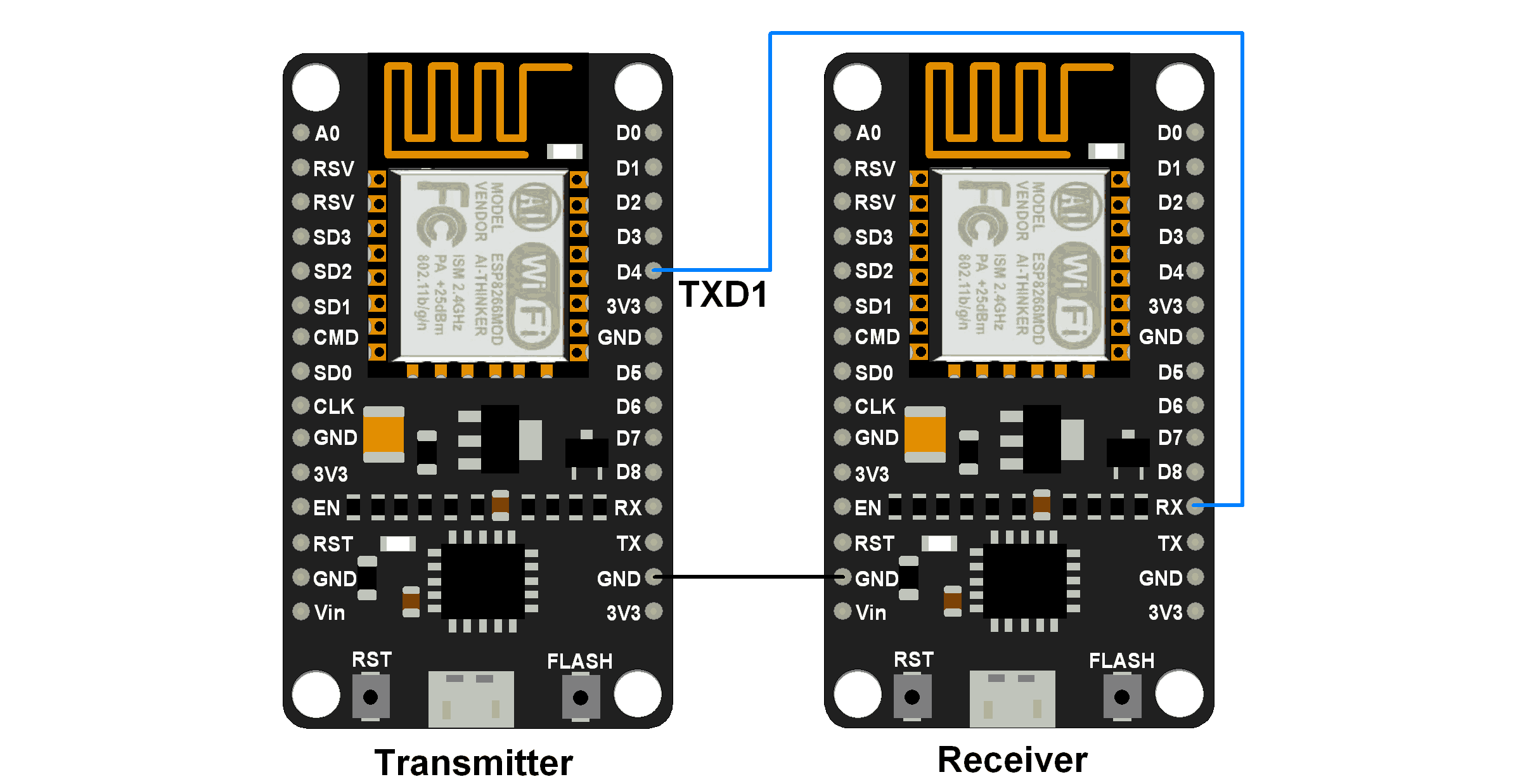 NodeMCU UART Interface