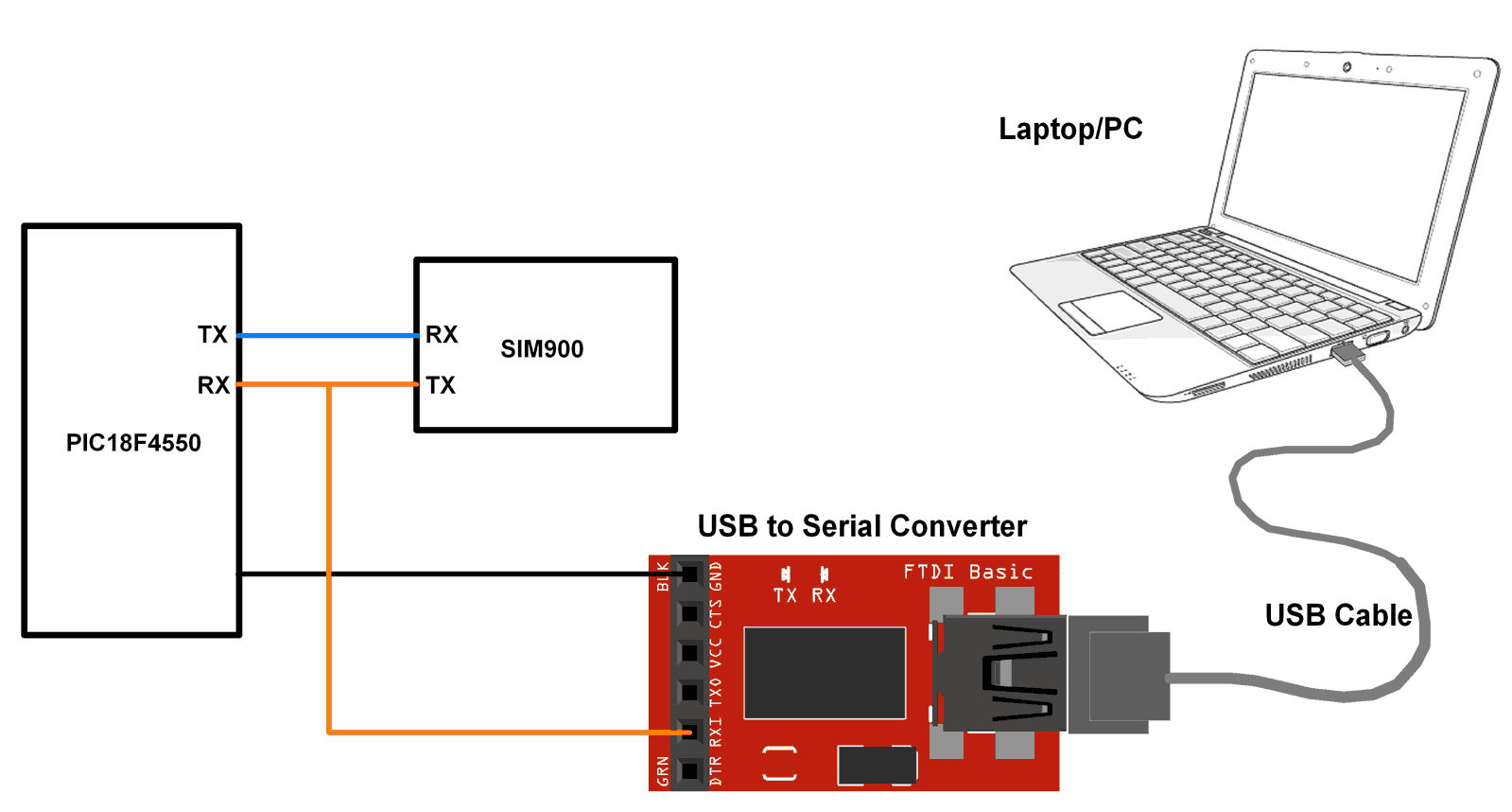 PIC18F4550 Interface with SIM900 GSM alongwith PC