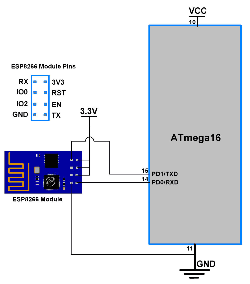 ATmega16 interface with ESP8266 W-Fi module