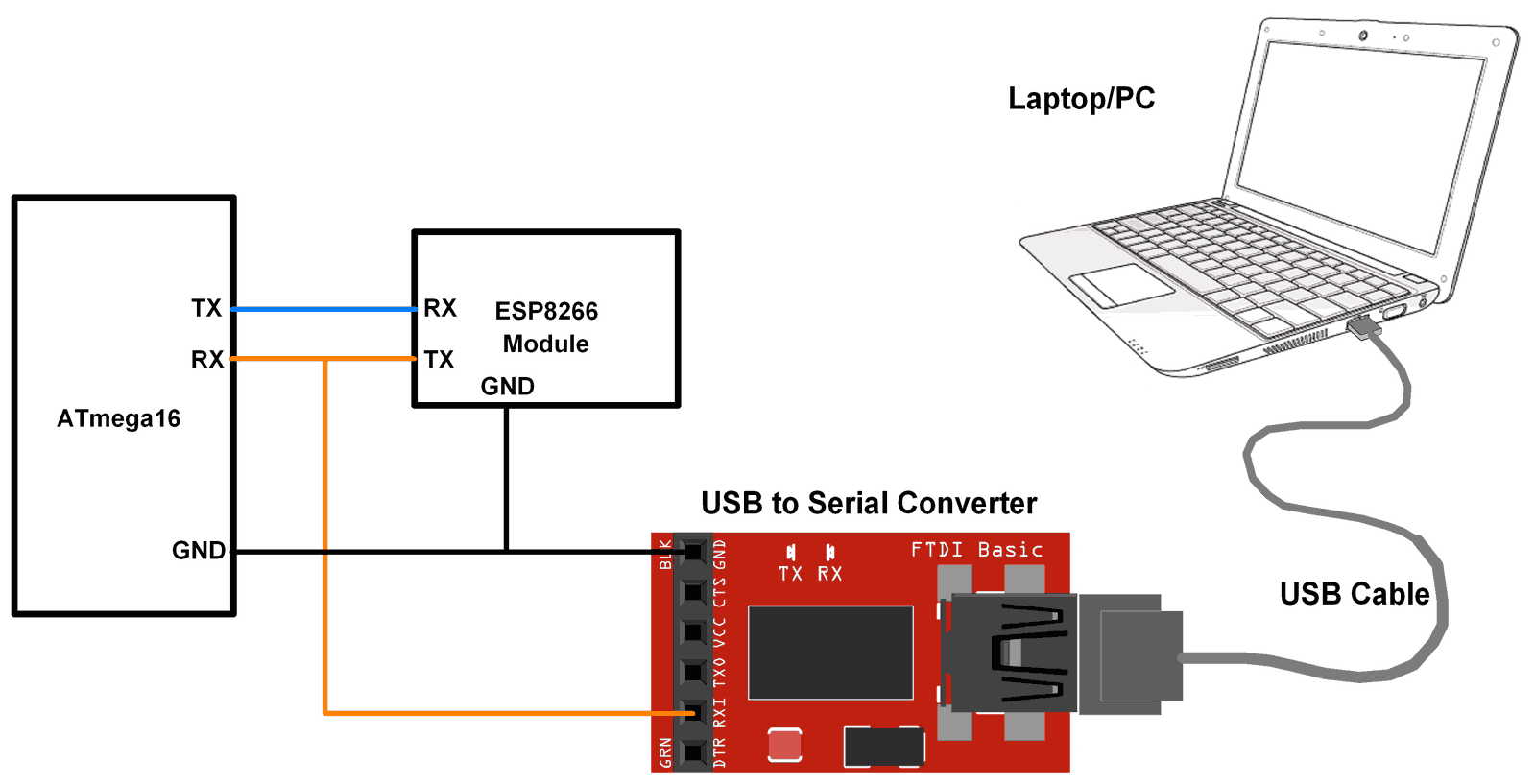 ATmega16 Interface with ESP8266 along with PC