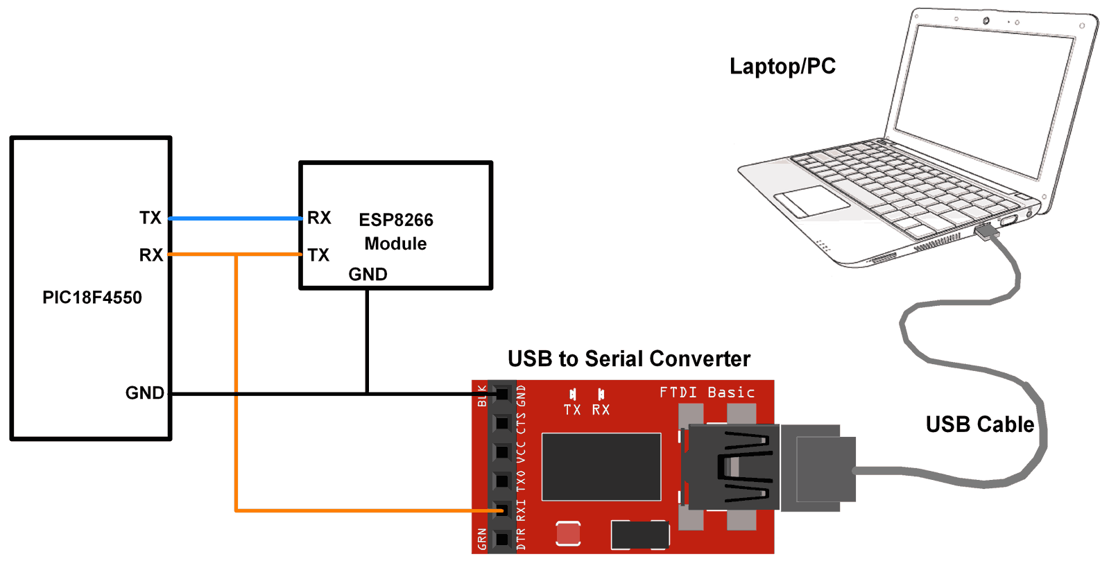 PIC18F4550 Interface with ESP8266 along with PC