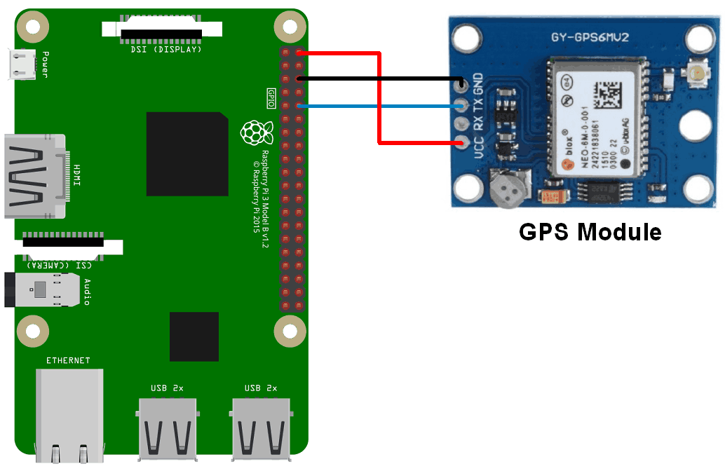 Raspberry Pi Gps Module Interfacing Raspberry |