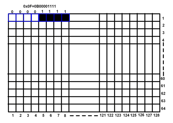 Display Pixels