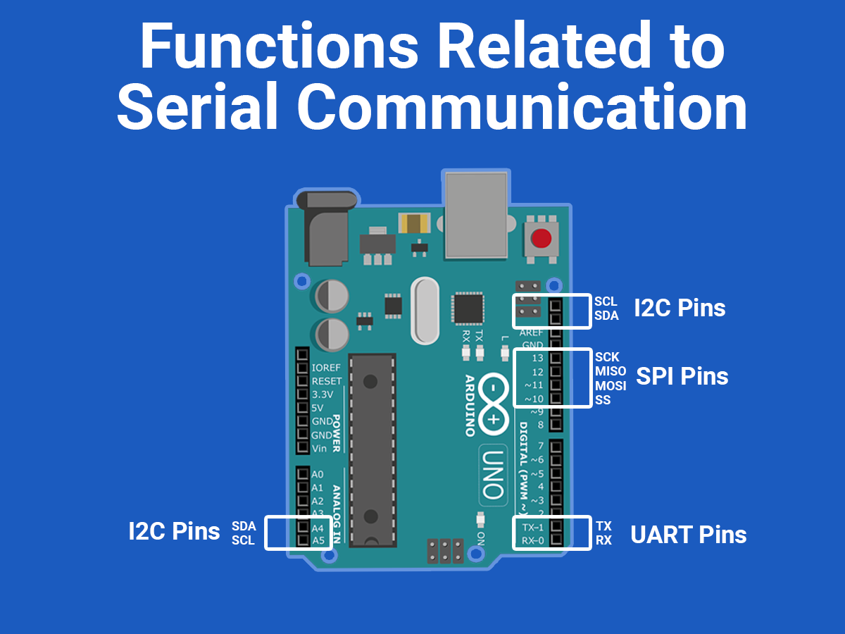 Basic functions related to Serial Communication in Arduino | Ardu..