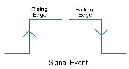 Signal Event