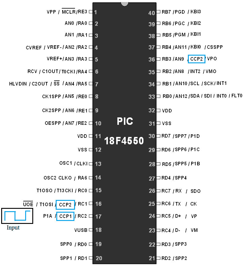 PIC18F4550 Capture mode Pins