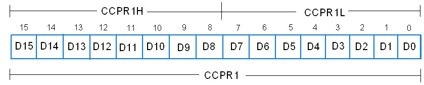 CCPR1 Register