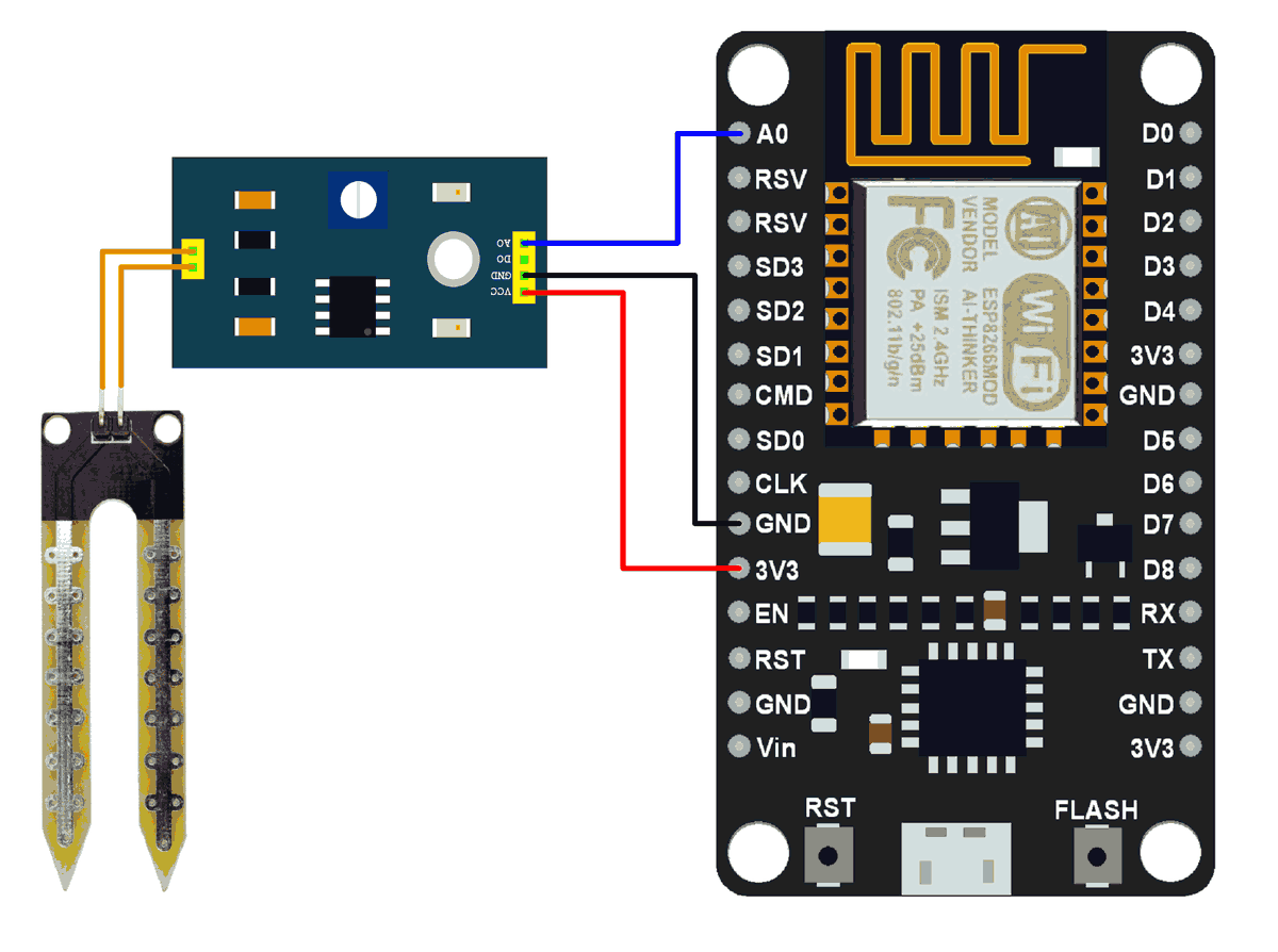 Soil Moisture Sensor Interfacing with NodeMCU