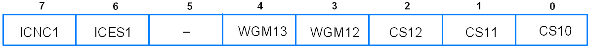 ATmega TCCR1B Register