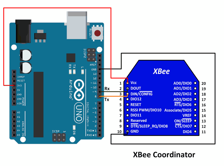 Diagram for XBee Coordinator