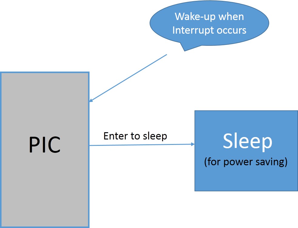Generalized Sleep
