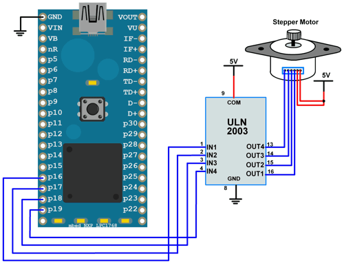 Arm7 Servo Motor Interfacing With Lpc2148