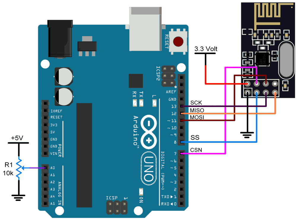 NRF24L01 RF Module Pinout, Arduino Examples, Applications, Features