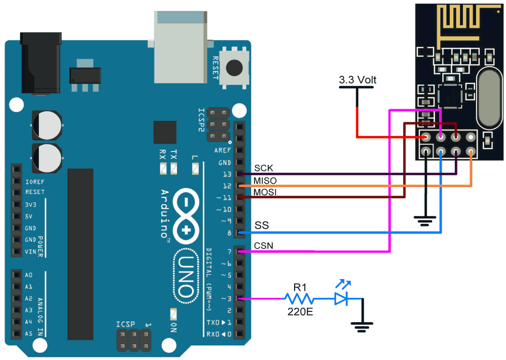 Arduino Nrf24l01 Interfacing With Arduino Uno