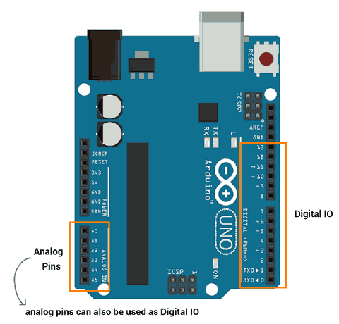 Arduino Digital Gpio Of |