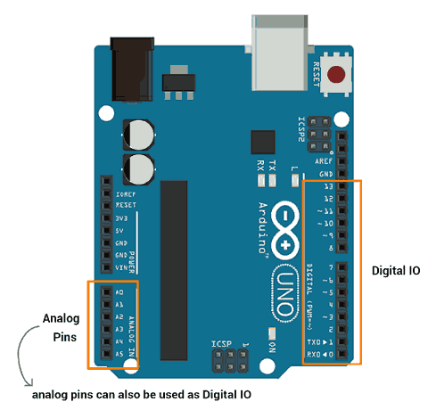 su acción Húmedo Arduino Digital Gpio Of Arduino | Arduino