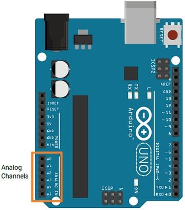 Arduino Uno Pinout, Specifications, Pin Configuration & Programming