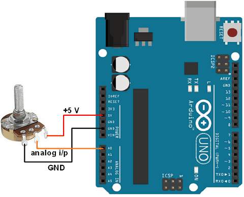 chikane jubilæum Overhale Arduino Adc In Arduino | Arduino