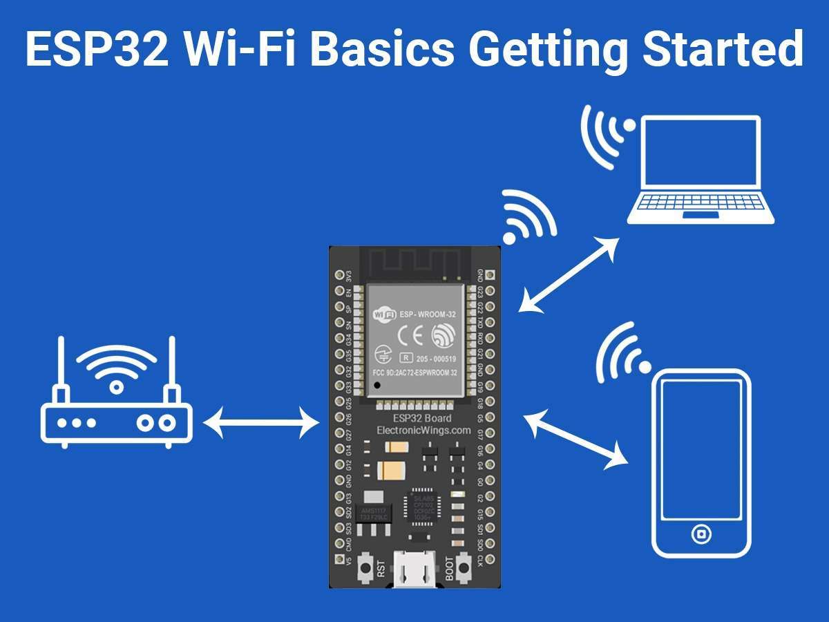 Esp32 Esp32 Wi Fi Basics Getting Started | Esp32