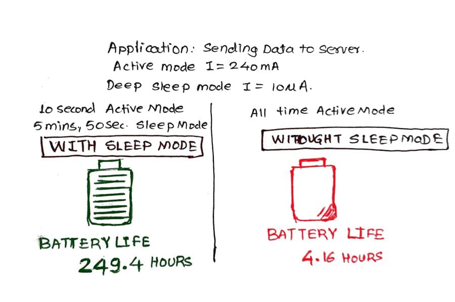 ESP32 Deep Sleep Mode | ESP32